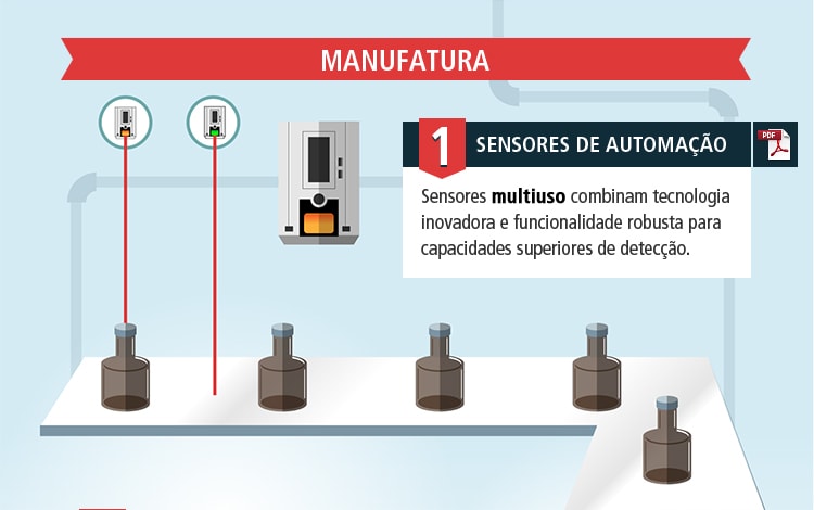 Manufatura [1 Sensores de Automação] Sensores multiuso combinam tecnologia inovadora e funcionalidade robusta para capacidades superiores de detecção.