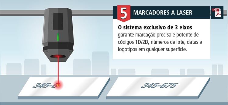 [5 Marcadores a Laser]O sistema exclusivo de 3 eixos garante marcação precisa e potente de códigos 1D/2D, números de lote, datas e logotipos em qualquer superfície.