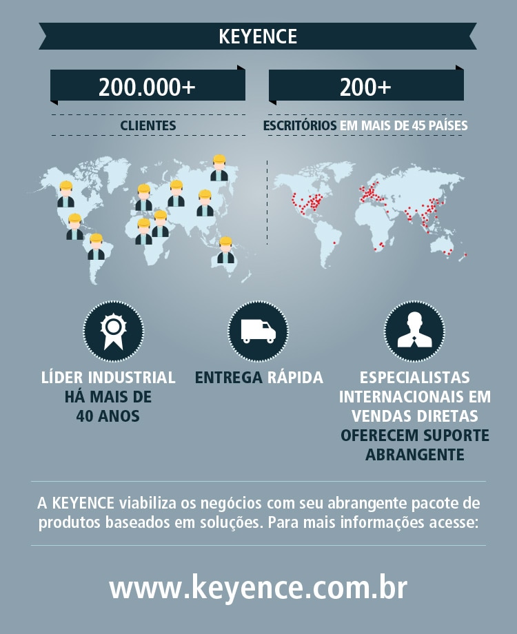 KEYENCE [200.000+]Clientes [200+]Escritórios em mais de 45 países, Líder industrial há mais de 40 anos / Entrega rápida / Especialistas internacionais em vendas diretas oferecem suporte abrangente, A Keyence viabiliza os negócios com seu abrangente pacote de produtos baseados em soluções. Para mais informações acesse: www.keyence.com.br