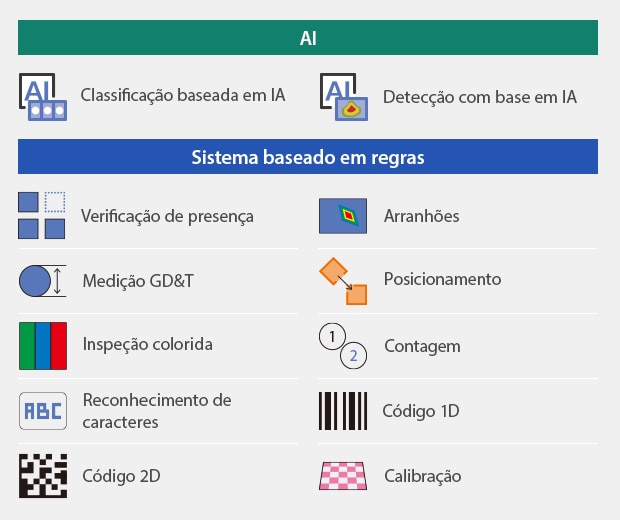 [AI]Classificação baseada em IA / Detecção com base em IA | [Sistema baseado em regras]Verificação de presença / Arranhões / Medição GD&T / Posicionamento / Inspeção colorida / Contagem / Reconhecimento de caracteres / Código 1D / Código 2D / Calibração