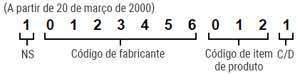 Para marcação na origem (A partir de 20 de março de 2000)